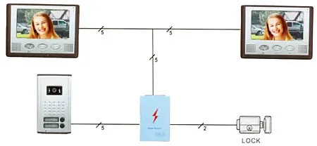 CRL-2A037 ΘΥΡΟΤΗΛΕΟΡΑΣΗ