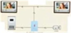 CRL-2A037 ΘΥΡΟΤΗΛΕΟΡΑΣΗ