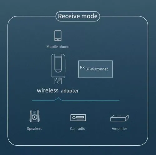 USB Bluetooth Audio Transmitter Receiver AUX Jack LCD Wireless Music Adapter
